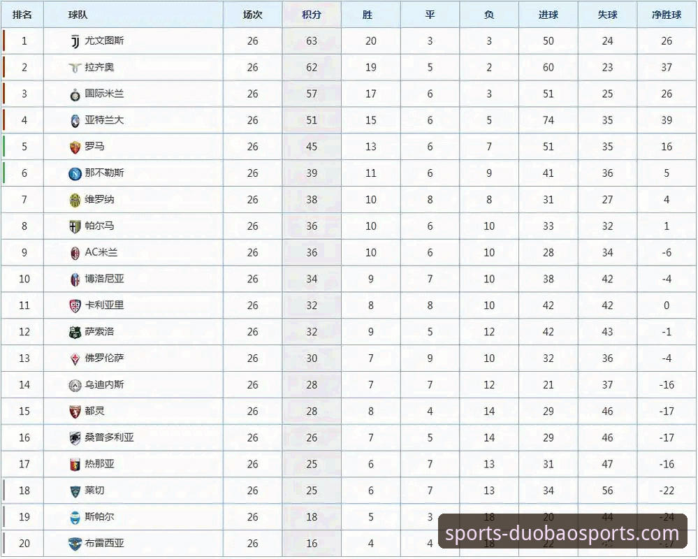 意甲新体验：比萨vs莱切赛事深度分析操作教程