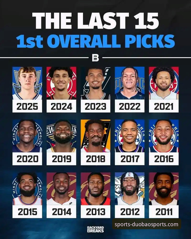 多宝体育App最新版下载不了怎么办 2026 NBA选秀三大黑马深度评测:顺位飙升背后的技术逻辑